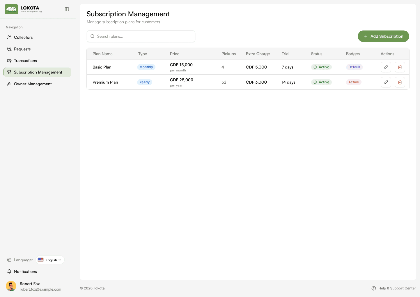 Company panel — subscription management